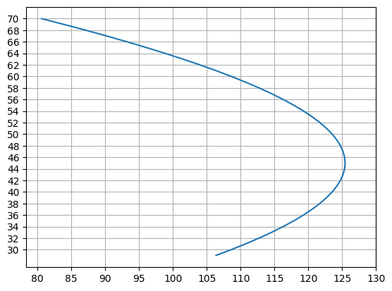 Plik:Precyzja moździerza.png
